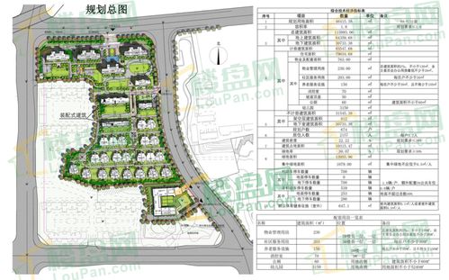 重磅 濂溪区中辉学府 半山墅小区规划设计方案出炉